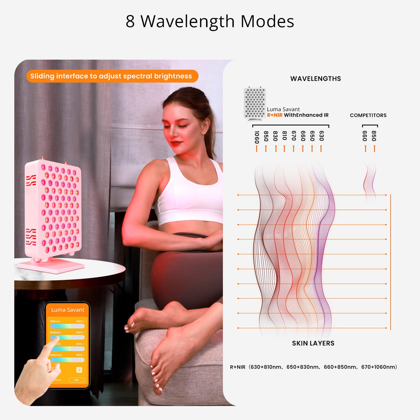 LumaGlō Pro Precision Red Light Therapy for Radiant Skin & Pain Relief